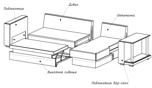 Scheme of disassembly corner sofa