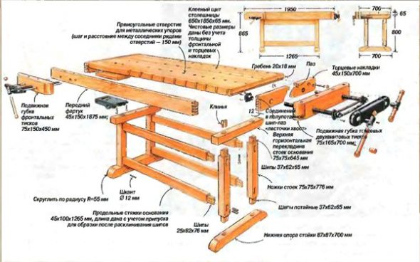 Scheme of the carpentry workbench