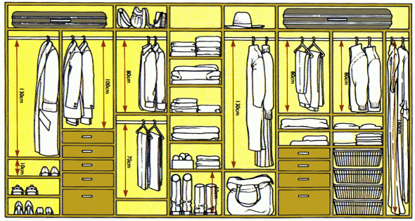 Prawidłowy rozmiar wewnętrznego wypełnienia szafy