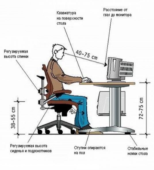 Standard wysokości biurka komputerowego