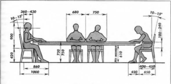 table height