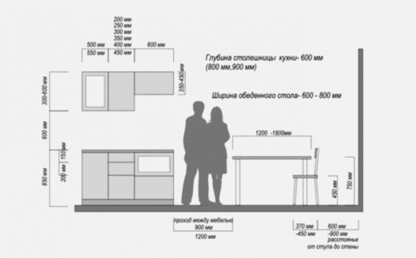 dimensions of kitchen unit