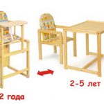 krzesło dla dziecka w wieku 2 lat zrób to sam