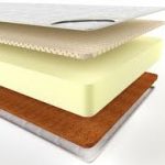 springless mattress Alliance