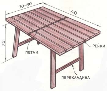  Rozmiary składanego stołu prostokątnego