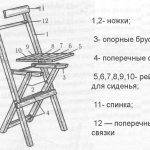 Shema device folding chair