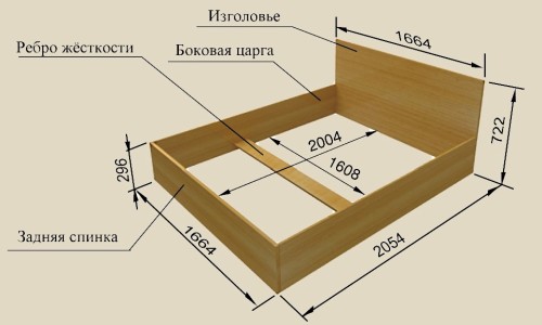 Overall dimensions of the basis of a bed from a chipboard