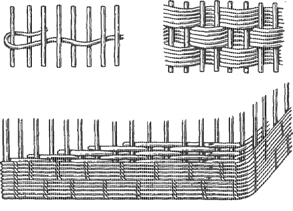 Bútor szövés technika