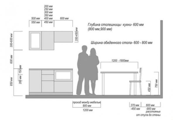 The optimal size of kitchen furniture
