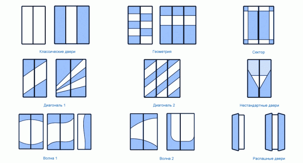 sliding door options