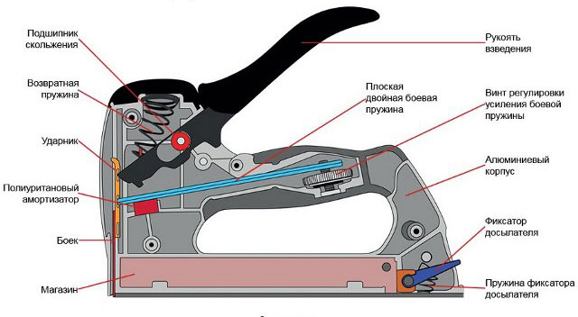 stapler mechanism