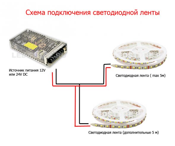 Installation instructions for LED strip