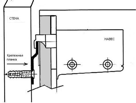 Using the mounting bracket