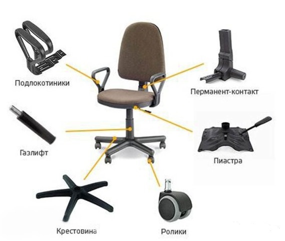 Accessories for office chairs