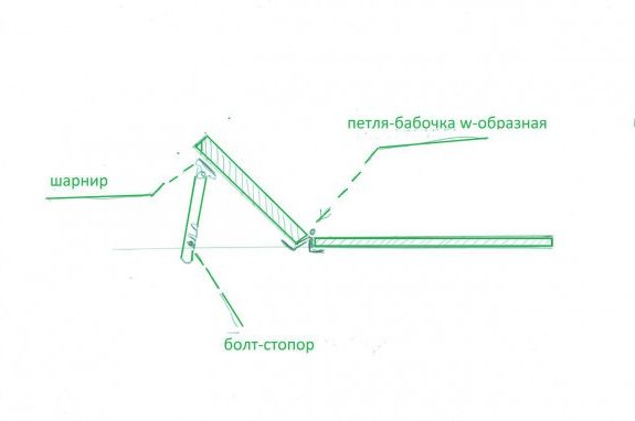 The mechanism of lifting the head of the couch