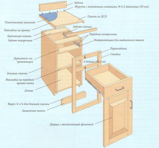 Assembly sequence