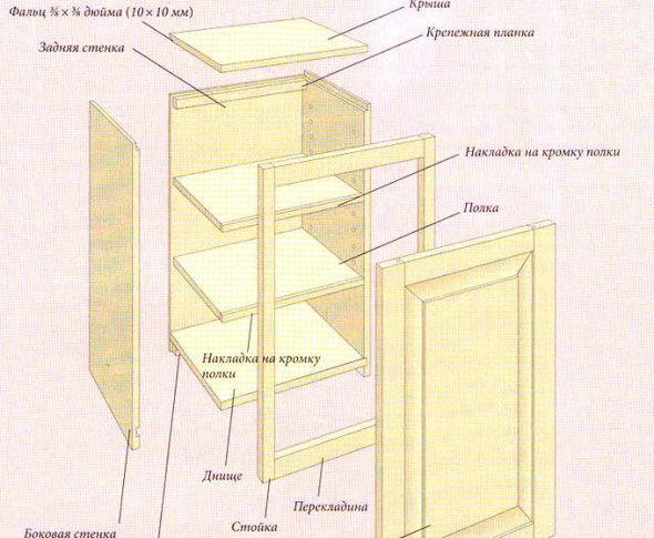 Assembling the top cabinets