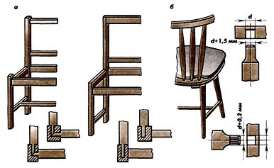 Shema montaže stolarskih stolica