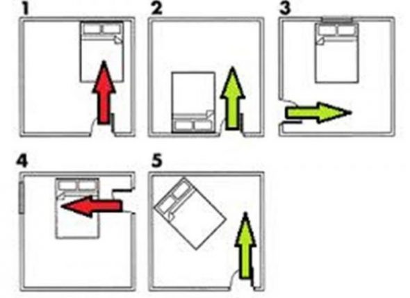 The correct and wrong arrangement of the bed