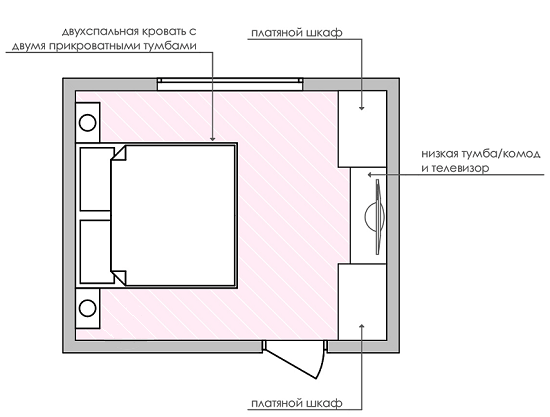 Örnek yatak odası planı