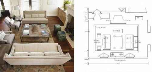 Simple rules for furniture placement