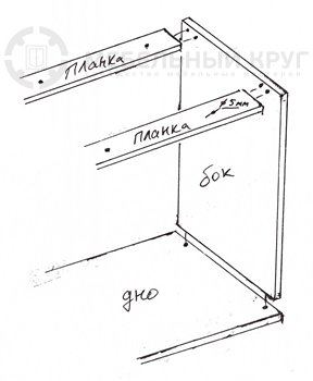 Assembly cabinets