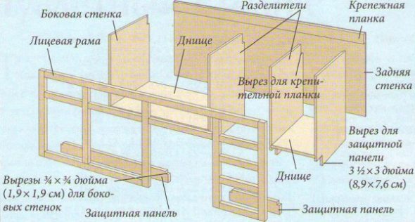 The design of the dressing table