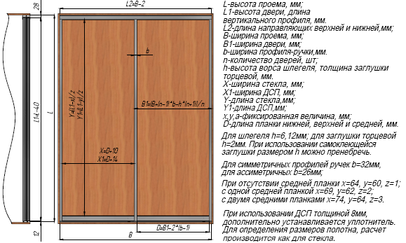 The initial calculation of the cabinet