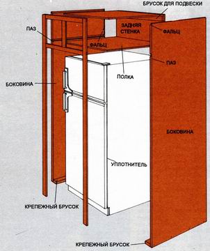 Diagram of the general view of the cabinet
