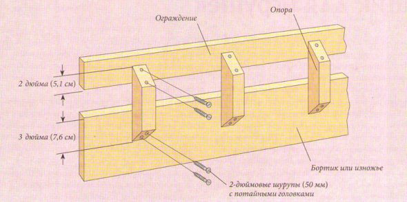 Het schema van de limiter van hout