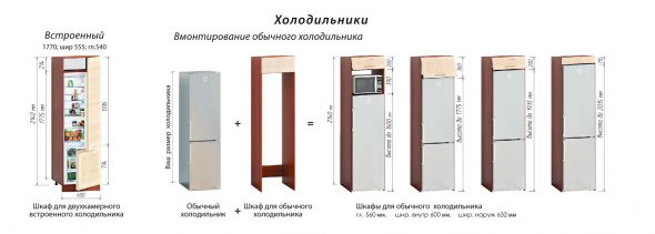 Mga pagpipilian sa pag-install ng refrigerator