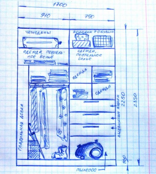 Sketch of the wardrobe
