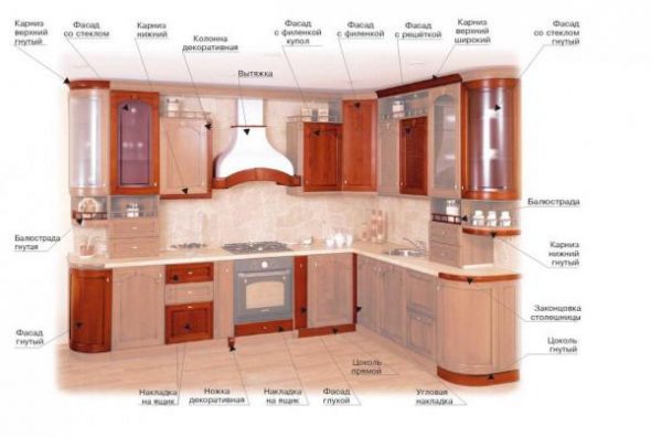 Placement of large household appliances