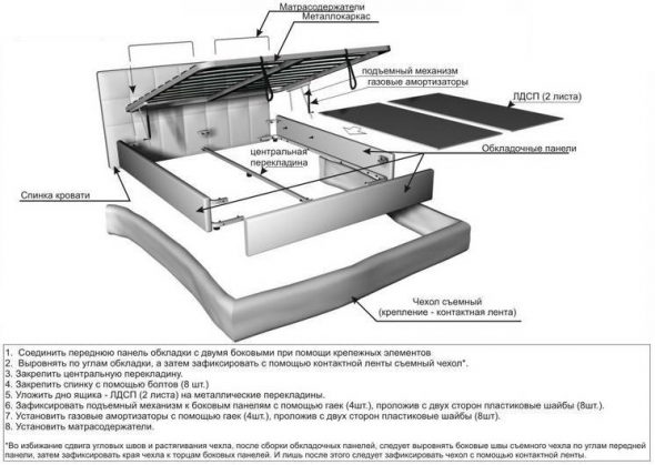 Detailed layout of the bed assembly