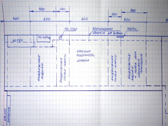 Независимо създаване на дизайн проект