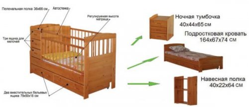 Trasformatore per letto per bambini