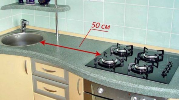 Minimum tolerance between stove and sink