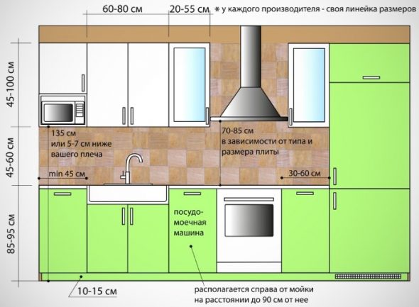Virtuvės modulių dydžiai