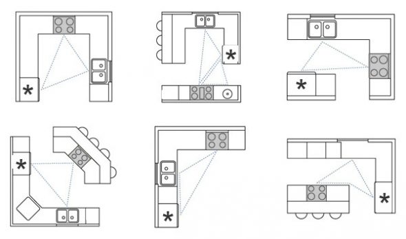 Kitchen layouts