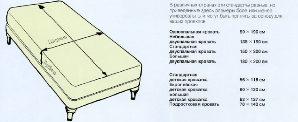 Standard bed sizes