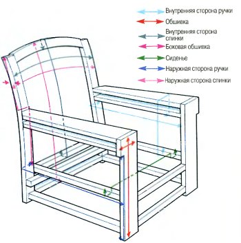 Chair frame