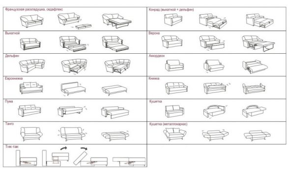 Релаксиращи дивани