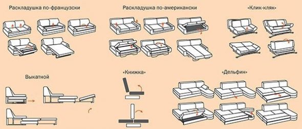 Механизми за диван