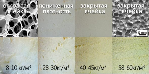 Types of foam rubber
