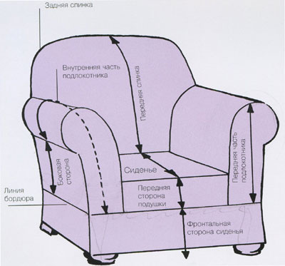 Chair layout