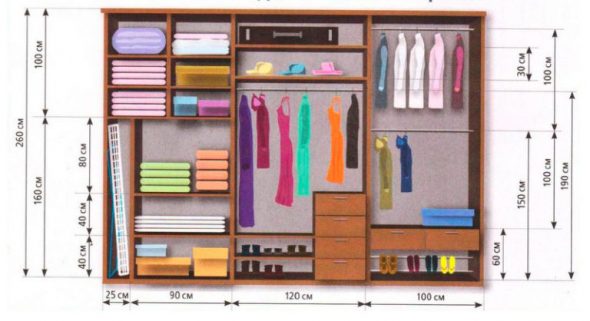 Przykłady wypełnienia przedziału garderoby