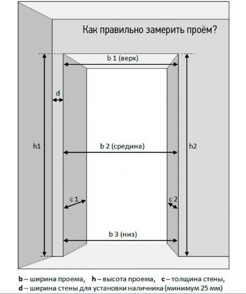 Determination of opening dimensions