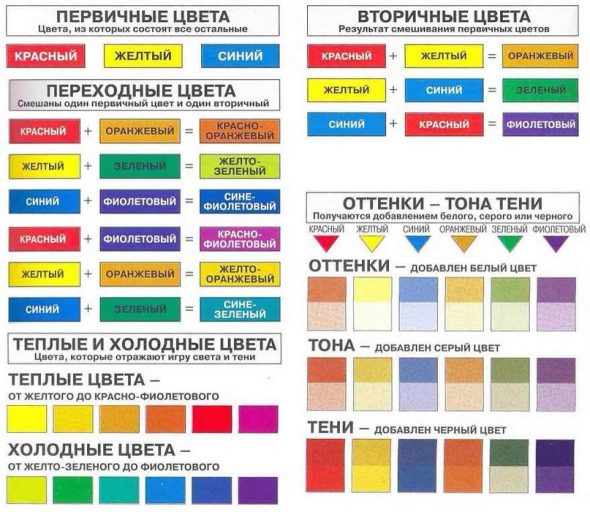 Color matching table