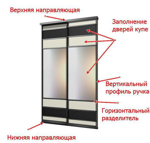 Composition of the compartment door of aluminum profile