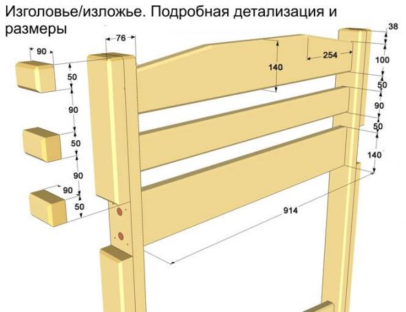 Detailed layout of the headboard
